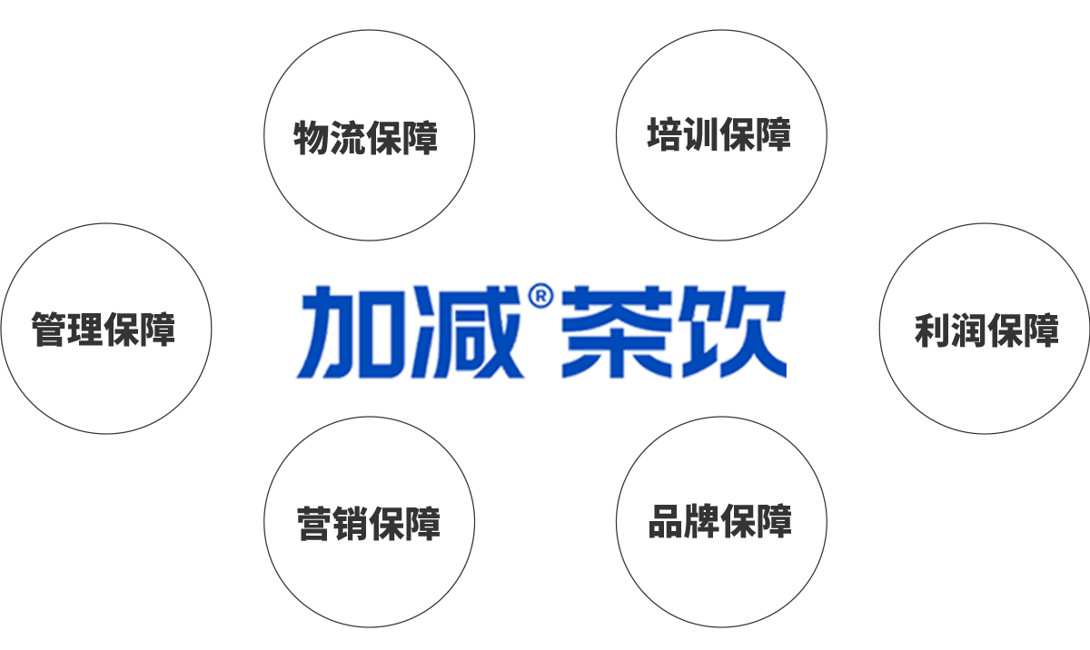 星空·综合体育茶饮加盟优势